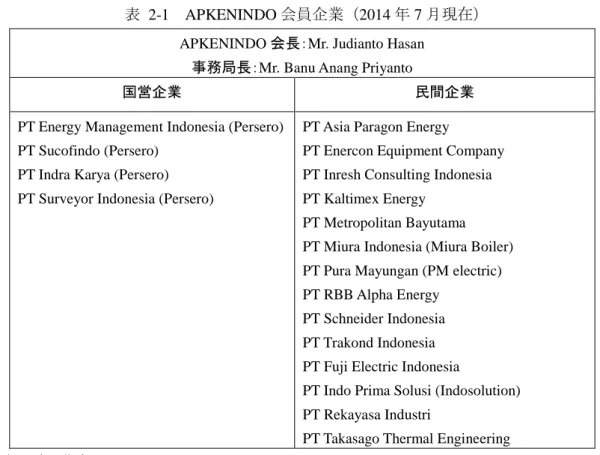 表  2-1  APKENINDO 会員企業（2014 年 7 月現在） 