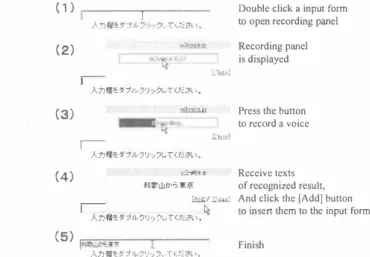 Figure  2  shows Ihe HTML code used to load the proposed interface. 