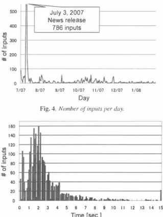 Fig. 5. Distribution ofinput time lengrhs.  (0くSく15)