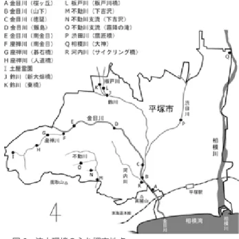 図 2.   流水環境の主な調査地点．