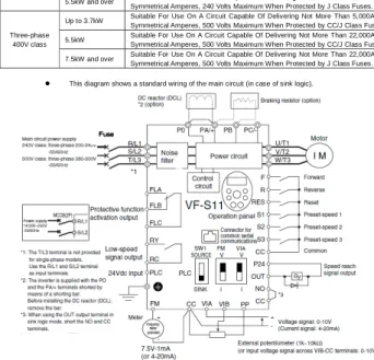 Table 3 Power supply short-circuit current and maximum input voltage. 