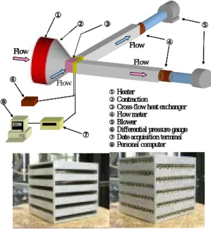 Fig. 1   Schematic view of heat exchange experiment. 