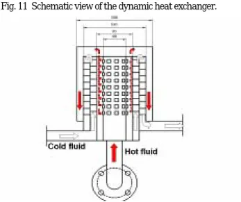 Fig. 13  Example of the obtained thermal efficiency.
