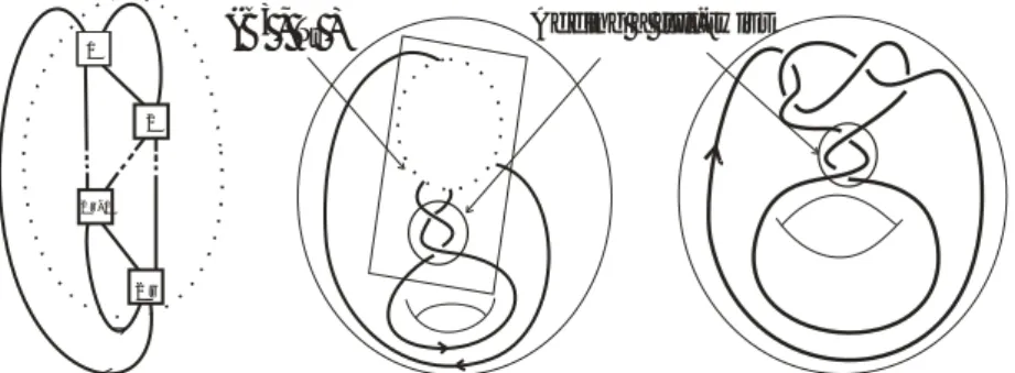 Figure 1: The left ﬁgure is the 2-bridge knot C (2 r ) in Conway’s normal form. Inside the block marked with an odd (even, resp.) number is a negative (positive, resp.) full-twist