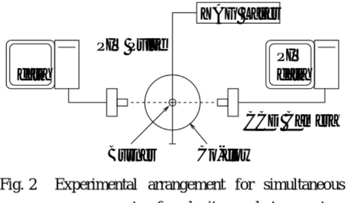 Fig. 2 Experimental arrangement for simultaneous measurement of velocity and temperature fields