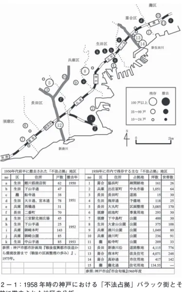 図 2 − 1：1958 年時の神戸における「不法占拠」バラック街とそれ 以前に撤去された地区の分析