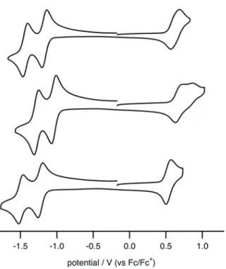 Figure 4. Cyclic voltammograms of porphycenes 7a (top), 7b (middle) and 7c (bottom) in benzonitrile  containing 0.1 M nBu 4 NPF 6 , scan rate 100 mV s -1 