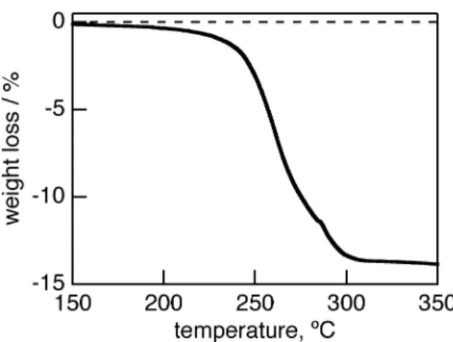 Figure 2. Thermogravimetric analysis of 5-H 2 . 