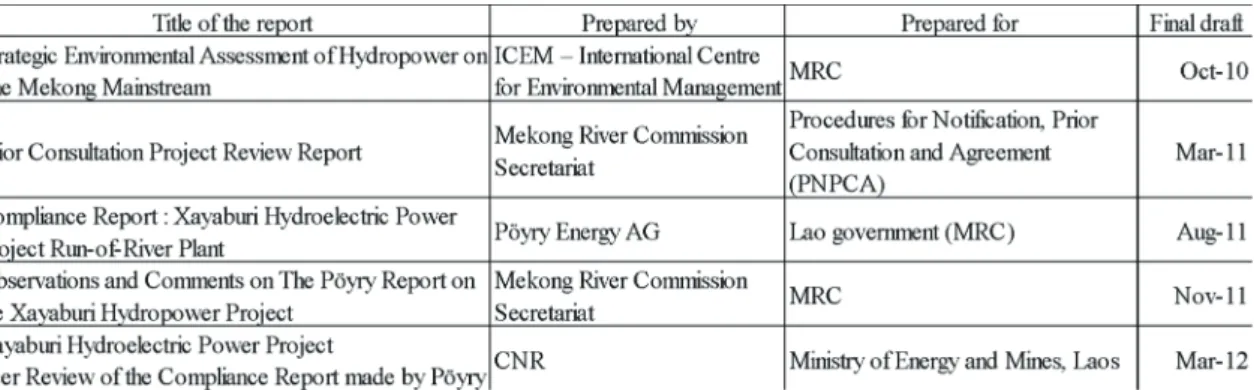 Table 3. Key studies on constructing the Xayaburi Dam 