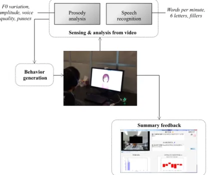 Fig. 3. The automated social skills trainer framework.