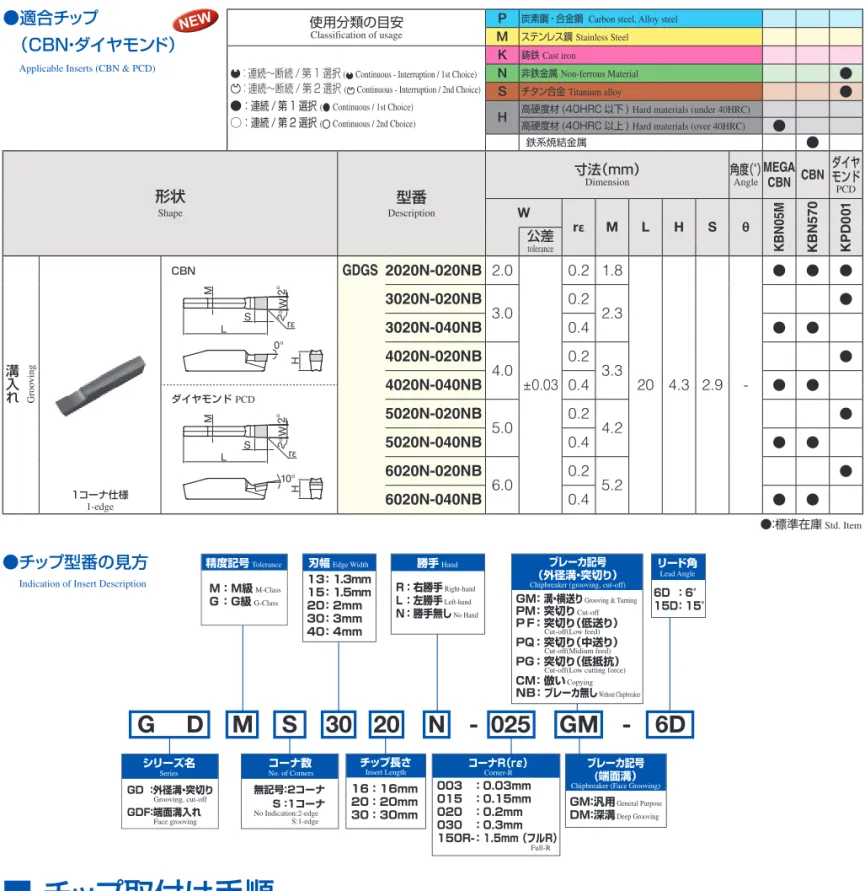 図 1   Fig.1 図 2  Fig.2 図 3  Fig.3