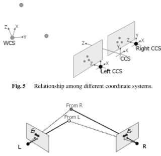 Fig. 5 Relationship among di ﬀ erent coordinate systems.