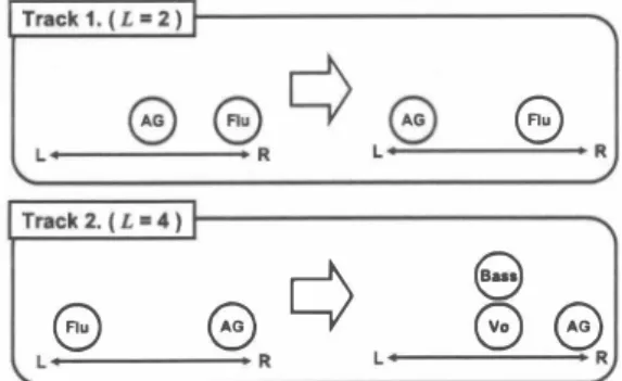 Figure 4.  The result  of proposed  searching optimal timing to  replace at  track 1.  14  12  _11  宣10 �  9  m  8  6 7  100  200  500  600  700  Frame Index  n 