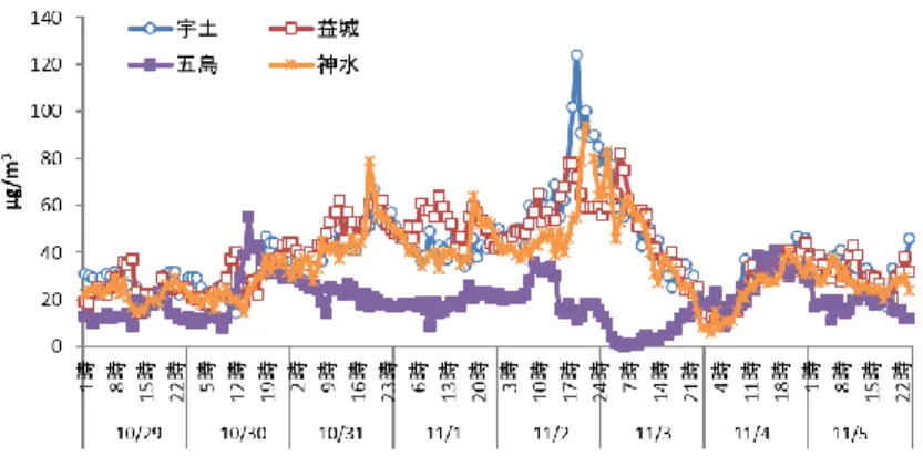 図 9  期間 A の天気図（午前 9 時）および各日 10 時～翌 9 時まで 1 時間毎の後方流跡線 