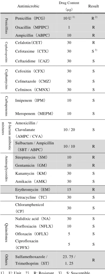 Table 3.    Kirby-Bauer disk diffusion susceptibility test of  the isolated strain 