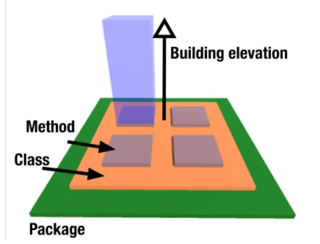 Fig. 3. Typical layout of a district in the city.