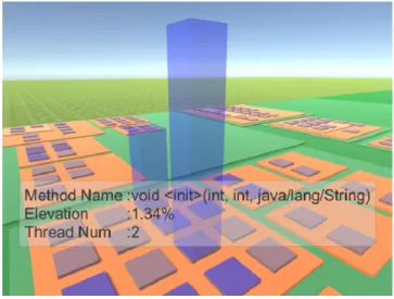 Figure 5 presents a screenshot of a zoomed image of a method, in this case, a constructor of void <init>(int, int, java,lang.String)