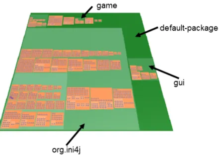 Fig. 7. Evolution of the district structure of the city that reflect refactoring activities applied to the target program.