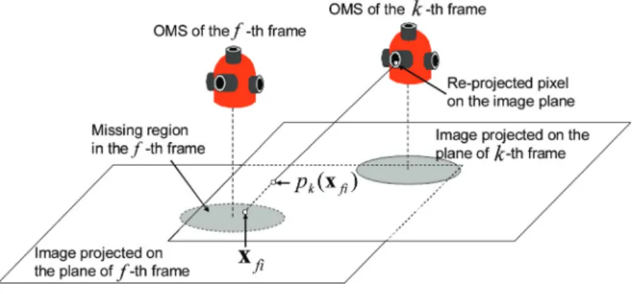 Fig. 7 Utilization of the result of the previous frame.