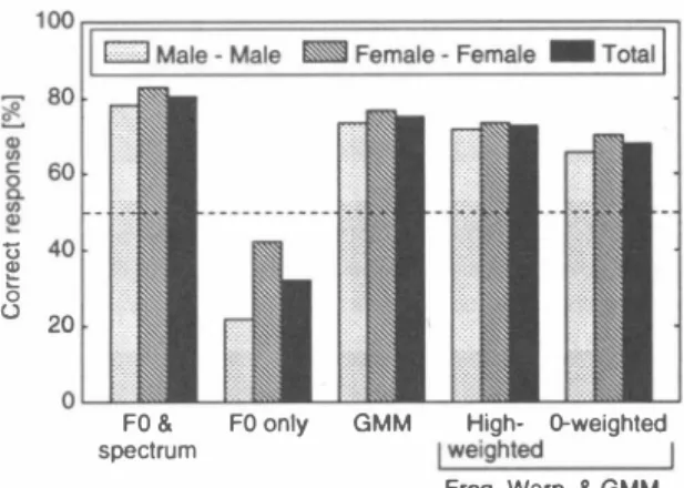 Figure  6:  Relation  between  the  weight  for  a  residual  spec・