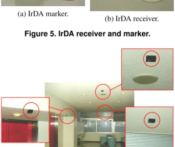 Figure 6. An example of arranging IrDA mark- mark-ers.