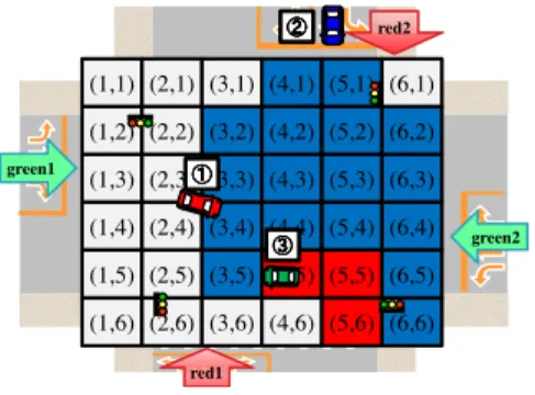 図 5 交差点の格子領域 Fig. 5 Cells in intersection.