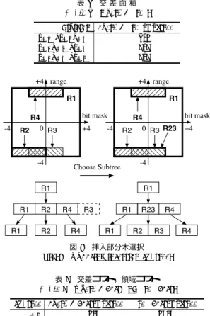 Table 2 Example of virtual bounding rectangle.