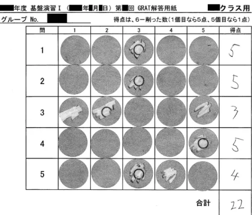 Fig. 2. Scratch Sheet Used on the Group Readiness Assurance Testループメンバーの変更は行わず，TBL 2を始める際には，クラスとグループの再編を行い，新しいグループメンバーでTBL 2を行い，TBL 2実施中のグループメンバーの変更は行わなかった．TBL 1及びTBL 2の各回のプログラムは，選択肢が5つで正答が1つの多肢選択式による56問の個人テスト（individual readiness assurance test;