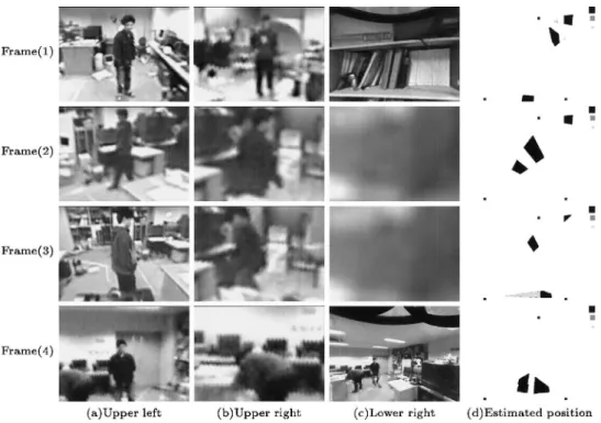 図 12 実験 2 でのクライアントにおける提示画像（図 7 を分割）