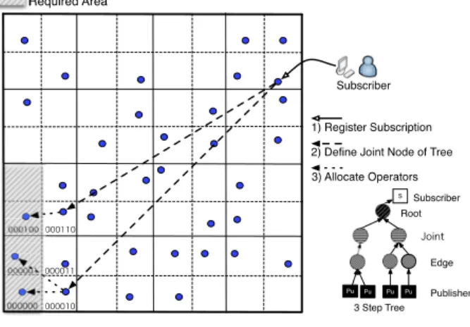 Fig. 2 Topology construction algorithm for delivery network.