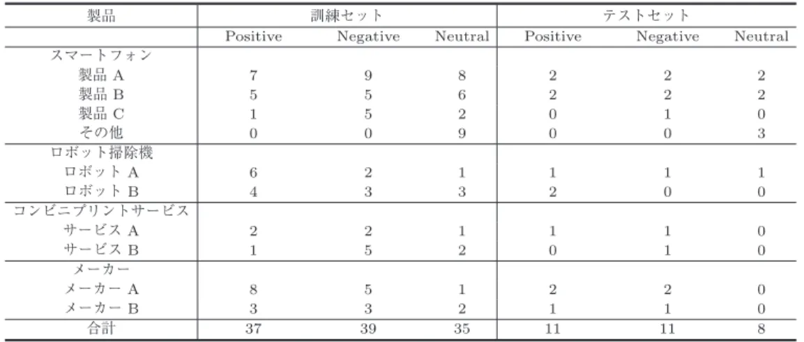 表 12 実験的ベンチマークの構成