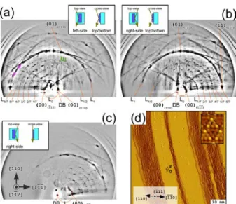 Fig.  4.  (color online). RHEED patterns of the 3D-Si  diffracted from (a) top and left side-surface, (b) top and  right side-surface and (c) right side-surface