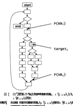 図 3 四つの条件を満たす target i ，P(RR i ) 及び P(HR i ) の例