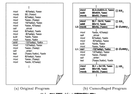 図 4 カムフラージュ化プログラムの例 Fig. 4 Example of a camouflaged program.