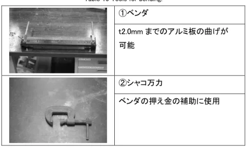 Table 10 Tools for bending. 