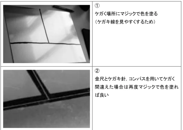Table 2. Procedure for drawing of guide lines. 