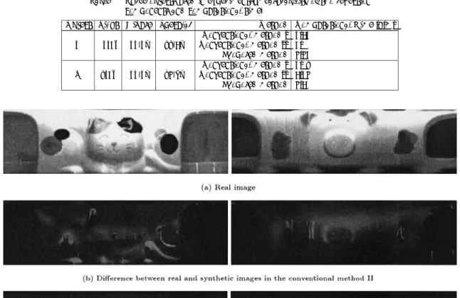 表 1 実験に用いた三つの物体と各反射成分の観測割合と推定に要した時間 Table 1 T hree objects used in experiments, measurability of two reﬂection