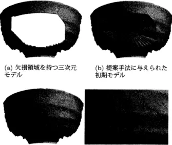 Fig． 8　 Surface 　 completion 　 f （ ） r 　 Model 〔 II） ，