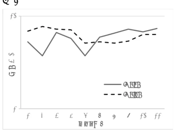 図 2  D. 考察 ① 不活化ポリオワクチン (1) 5 種混合ワクチンの力価試験：   5 種混合 ワクチンに含まれる Hib 成分はラット 免疫原性試験および D 抗原含量試験に はほぼ影響しないと言える。  (2) sIPV の D 抗原量単位の比較： SDU に対 するＤU の相対値は、 1 型で 0.7、 2 型で 1.7、 3 型で 2.1 と算出された。韓国国内 標準品制定の共同研究では、データ数が 限られており、今後更なる検討が必要で あるが、おおまかな目安が得られたもの と考える。 (3