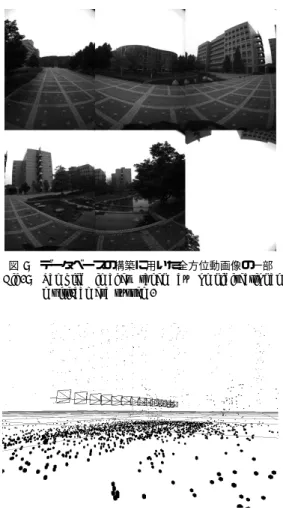 図 7 三次元復元の結果 Fig. 7 Result of 3-D reconstruction.