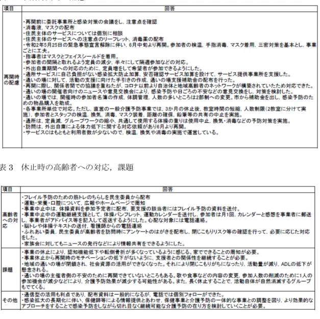 表 3 休止時の高齢者への対応，課題