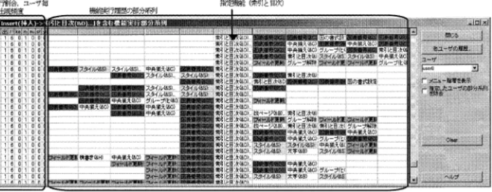 Fig. 6 Screen shot of list of each function and execution frequency.