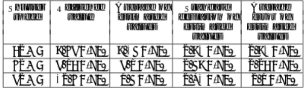 Table 1 Results and errors of estimated focus posi- posi-tion.