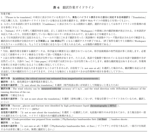 表 6 翻訳作業ガイドライン 作業手順： 1. 「Phrase to be translated」の項目に表示されている英文のうち、黄色くハイライト表示された部分に対応する日本語訳を「Translation」 の記入欄に入力。文全体がハイライトされている場合は文全体を翻訳する。辞書や Web サイトの情報などを用いてもよい。 2