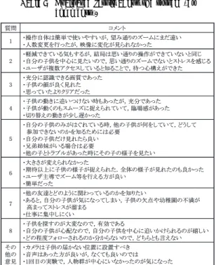 表 9 システムの評価結果（コメント）