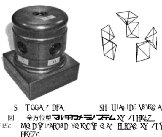 Fig. 4 Omni-directional multi-camera system “Lady- “Lady-bug”. は 40 ± 2 mm ，また垂直方向の距離は 46 ± 4 mm で あった． 4