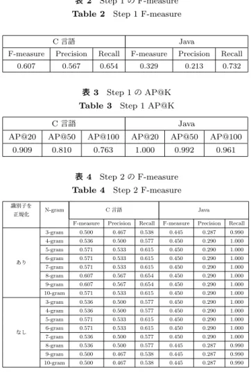 表 1 SOCO データセット Table 1 SOCO dataset