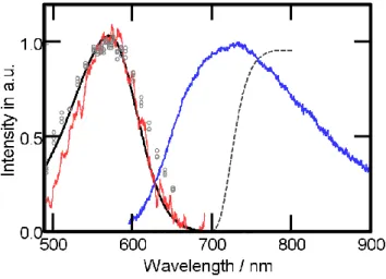 図 2  bR の蛍光励起スペクトル。 
