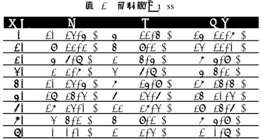 表  1  投与時の年齢  ＊合計の括弧内は n を母数とした比率、男女の括弧内はそれぞれの計に対する比率を表す。  性別は男性が 74 人（62.7％）、女性が 44 人（37.3％）であった（図 2）。  図  2  性別  ＊括弧内は n を母数とした比率を表す。  C-1-2.生存状況（カルテ調査時点）  表 2 の通り、生存状況は全体で不明 68 人 (57.6%)、死亡 37 人(31.4%)、生存 13 人 (11.0%)、男性は不明 37 人(50.0%)、死亡 29 人(39.2%)、生存