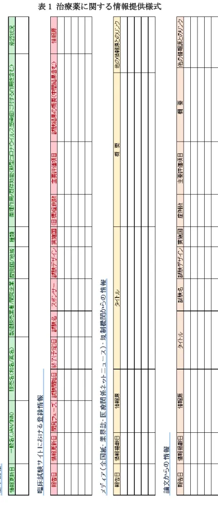 表 1 治療薬に関する情報提供様式 